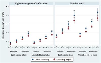 Are “bad” jobs bad for democracy? Precarious work and electoral participation in Europe